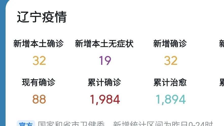 辽宁疫情最新动态分析(第16期报告)