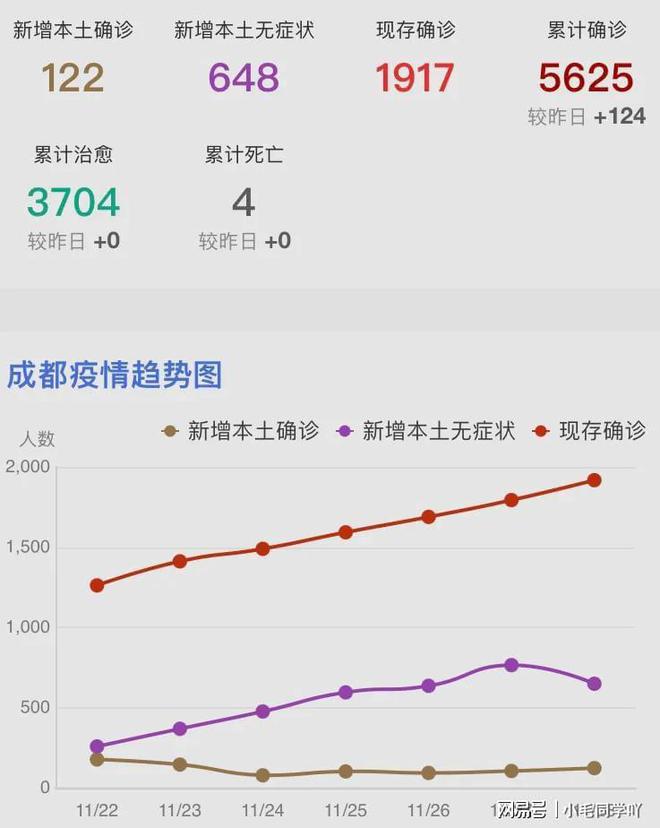 成都疫情最新区域概况概述