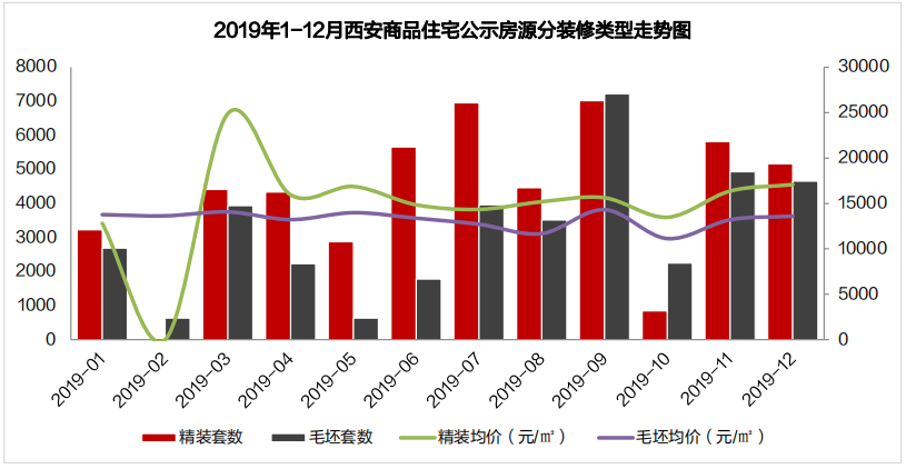 西安市最新房价动态分析报告(XXXX年分析)
