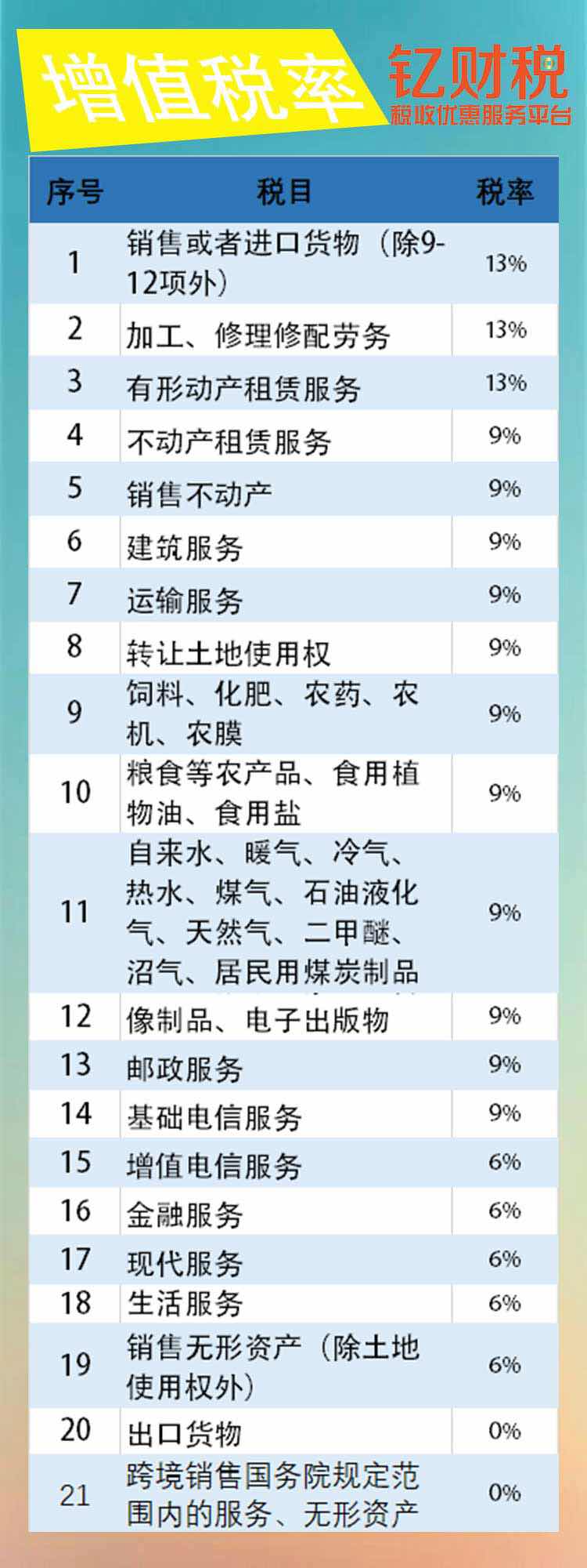最新增值税税率对经济发展的影响与角色分析(以2019年为例)