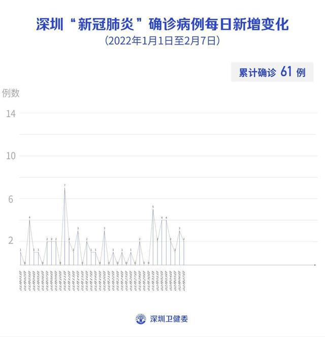 中国今日疫情最新概况概览