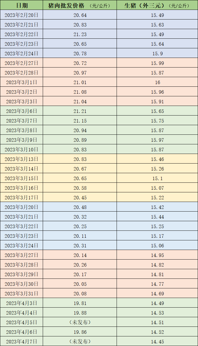 全国生猪最新行情价格表及分析概述