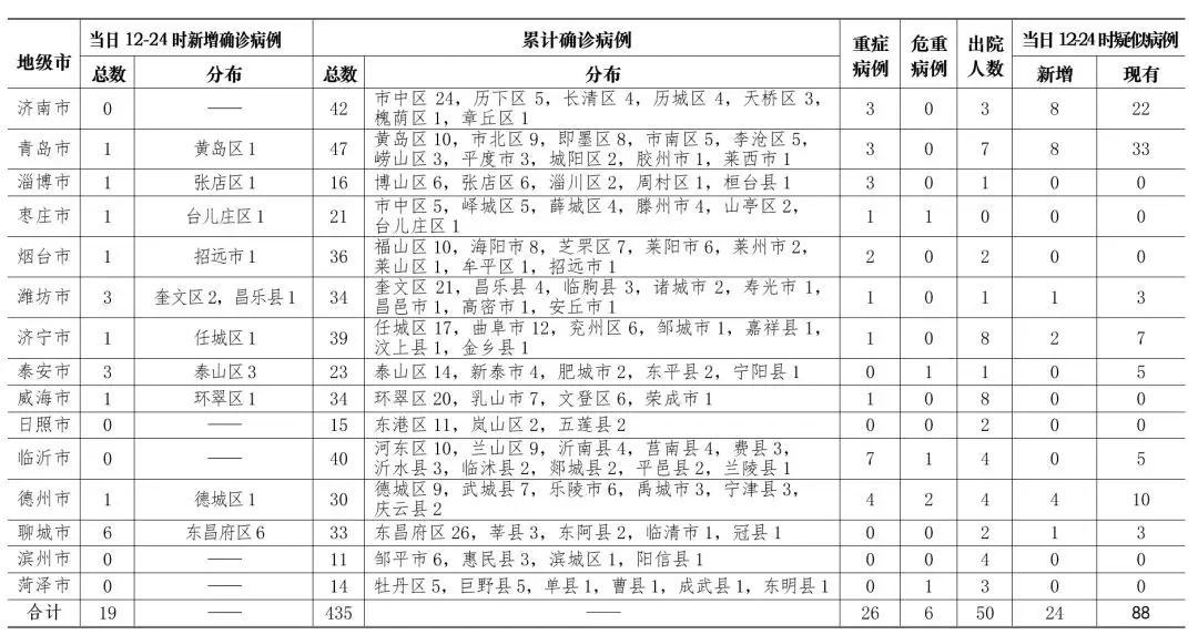 全球新冠病毒累计病例最新报告,现状、未来展望与疫情发展分析