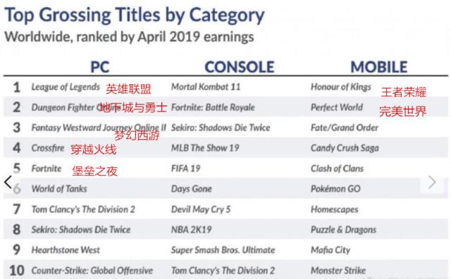 2019年游戏翘楚之作排行榜,最新网络游戏榜单