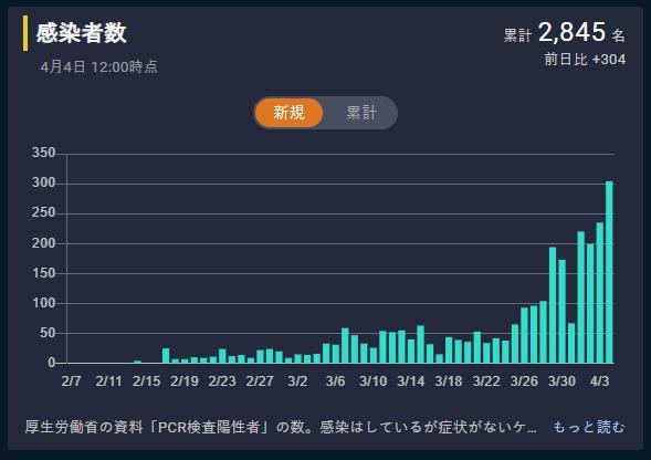 日本疫情实时报告更新,最新消息汇总