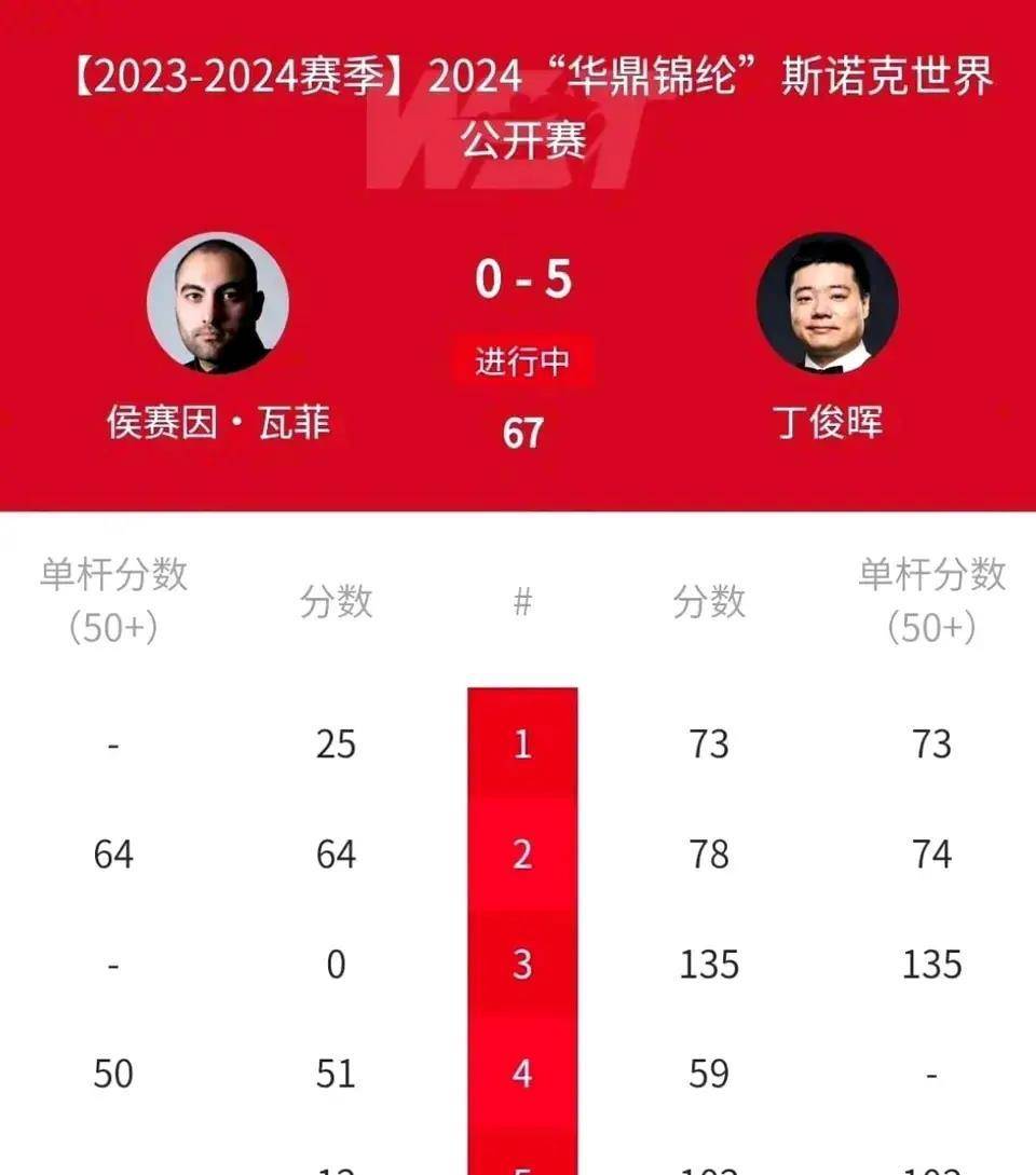 丁俊晖荣膺排名赛冠军,荣耀与坚持的见证