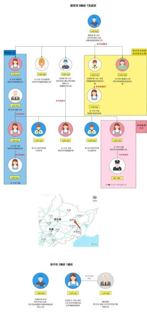 北京最新疫情风险区划分,科学防控,精准施策策略启动