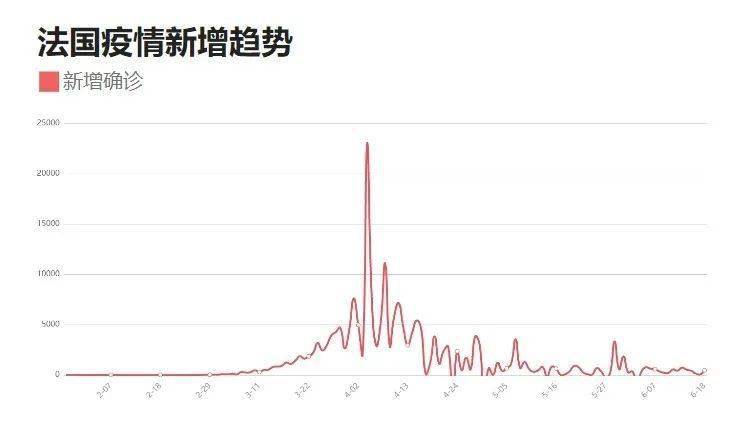 全球疫情最新消息数据总览
