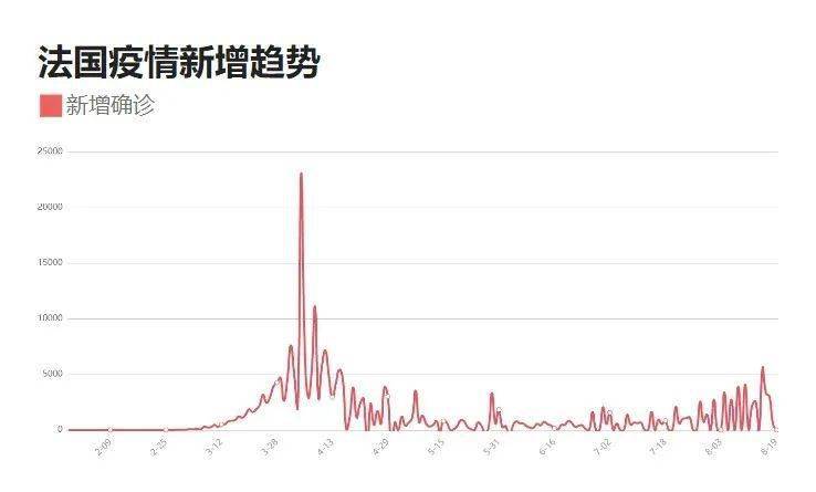 全球疫情最新消息数据总览
