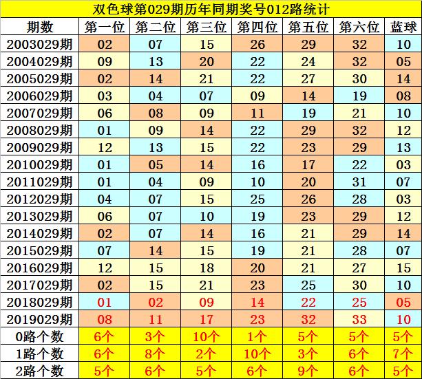 中国福彩双色球最新号码揭秘与背后故事探究