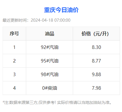最新石油价格动态分析报告