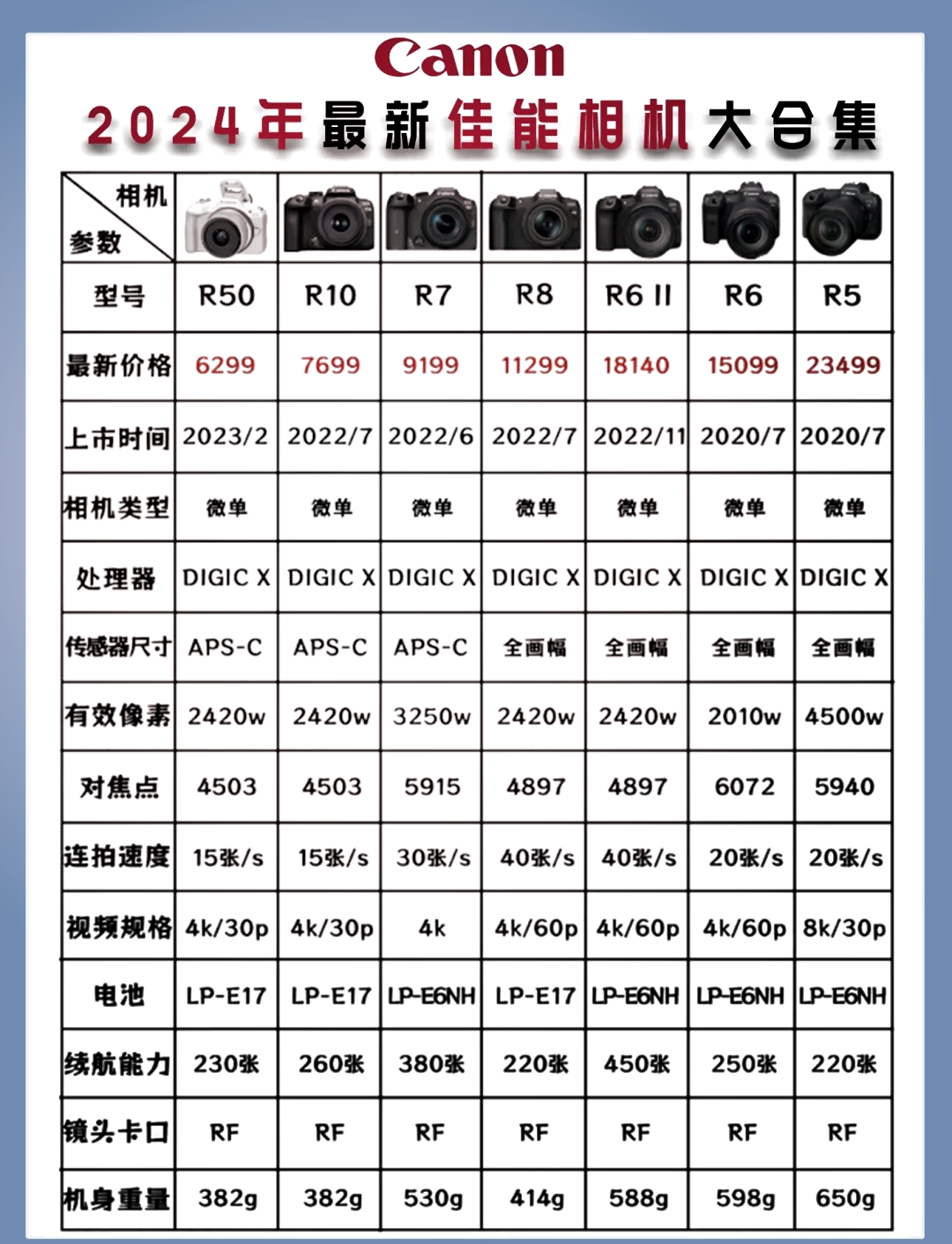佳能最新相机版本,科技与艺术的极致融合