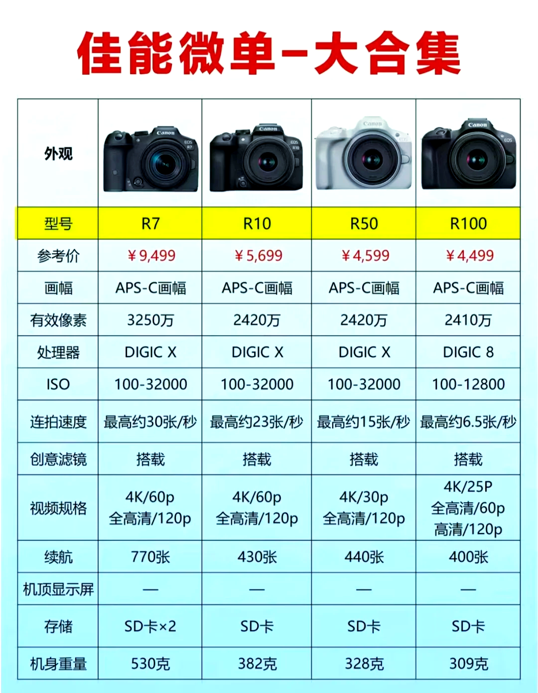 佳能最新相机版本,科技与艺术的极致融合