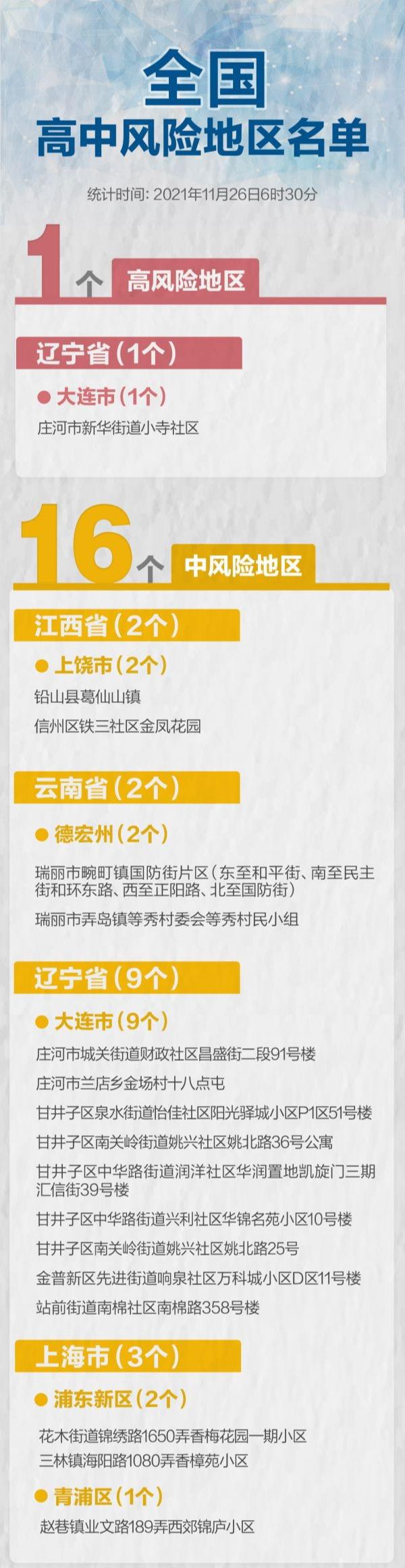 北京中高风险区现状与面临的挑战