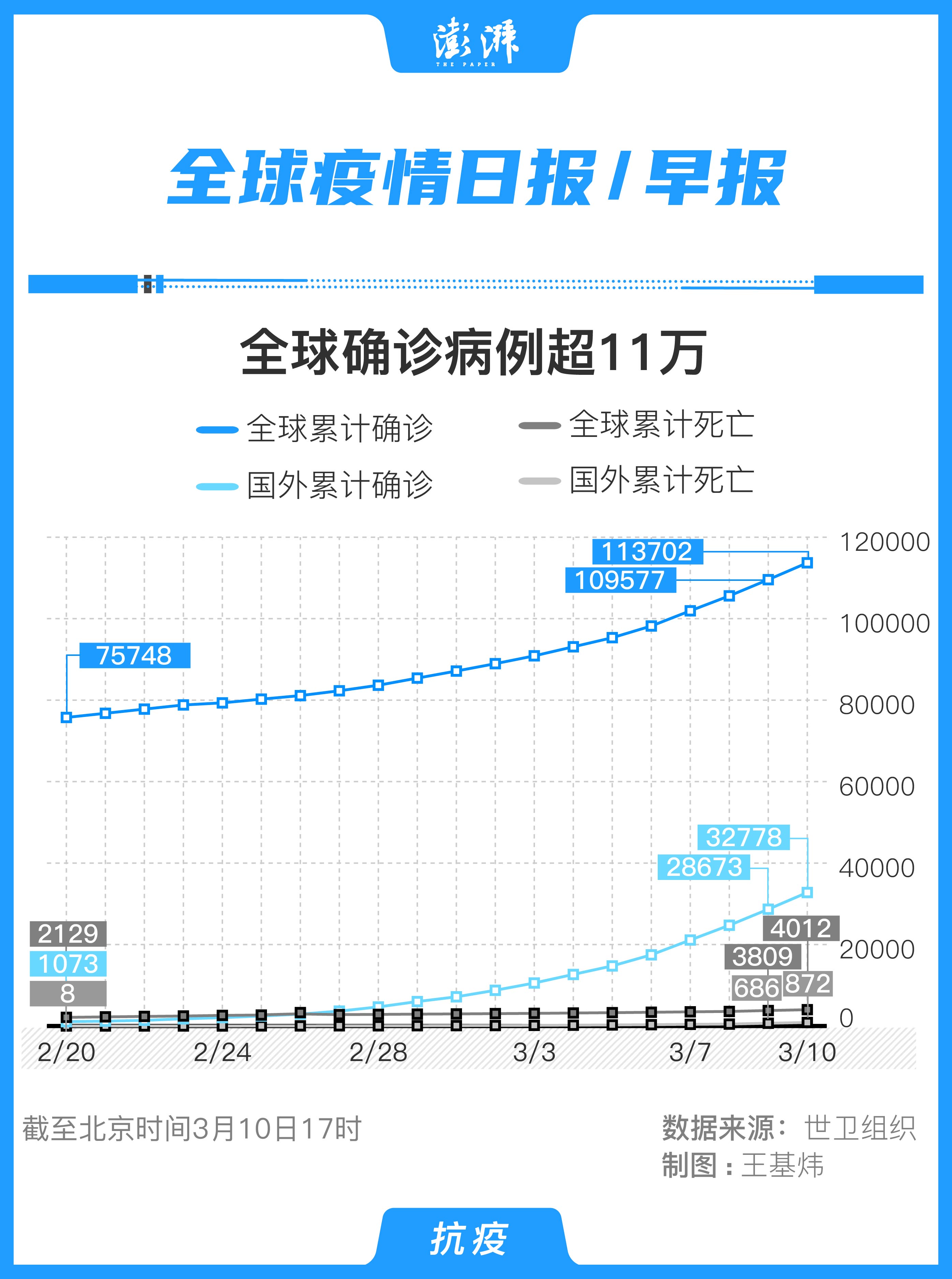 全球肺炎最新动态,全球挑战与应对策略