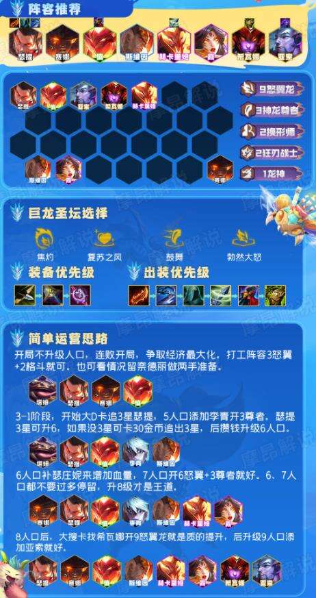 云顶之弈最新阵容观测指南,深度探索与策略分析