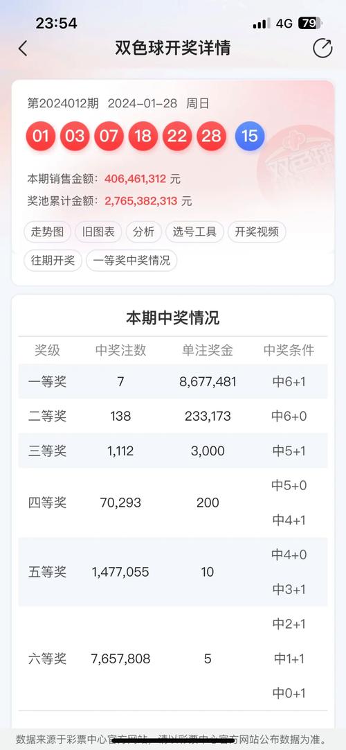 揭秘双色球最新开奖结果背后的故事与影响,零背后的秘密与影响