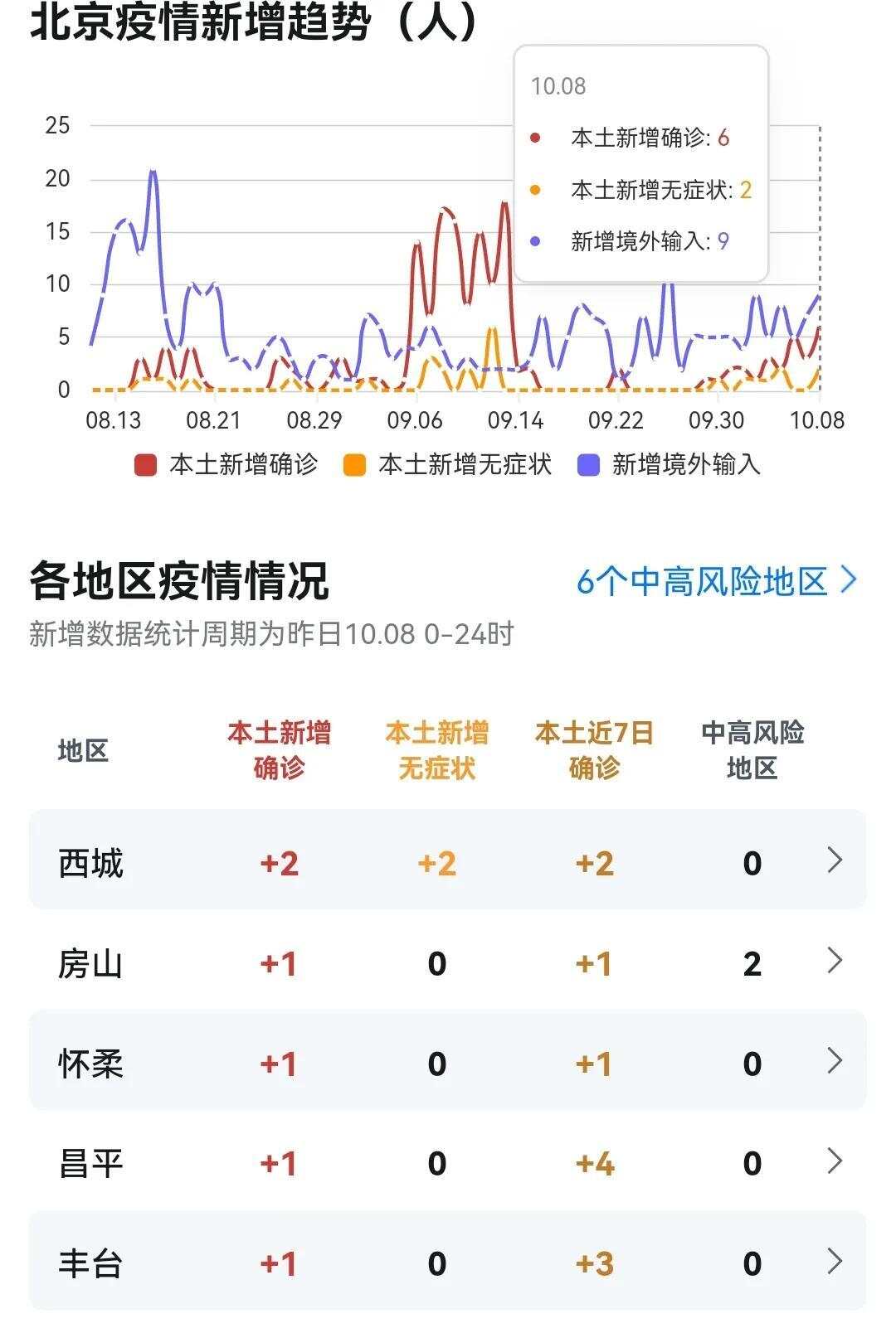 北京疫情最新动态,坚定信心,共克时艰