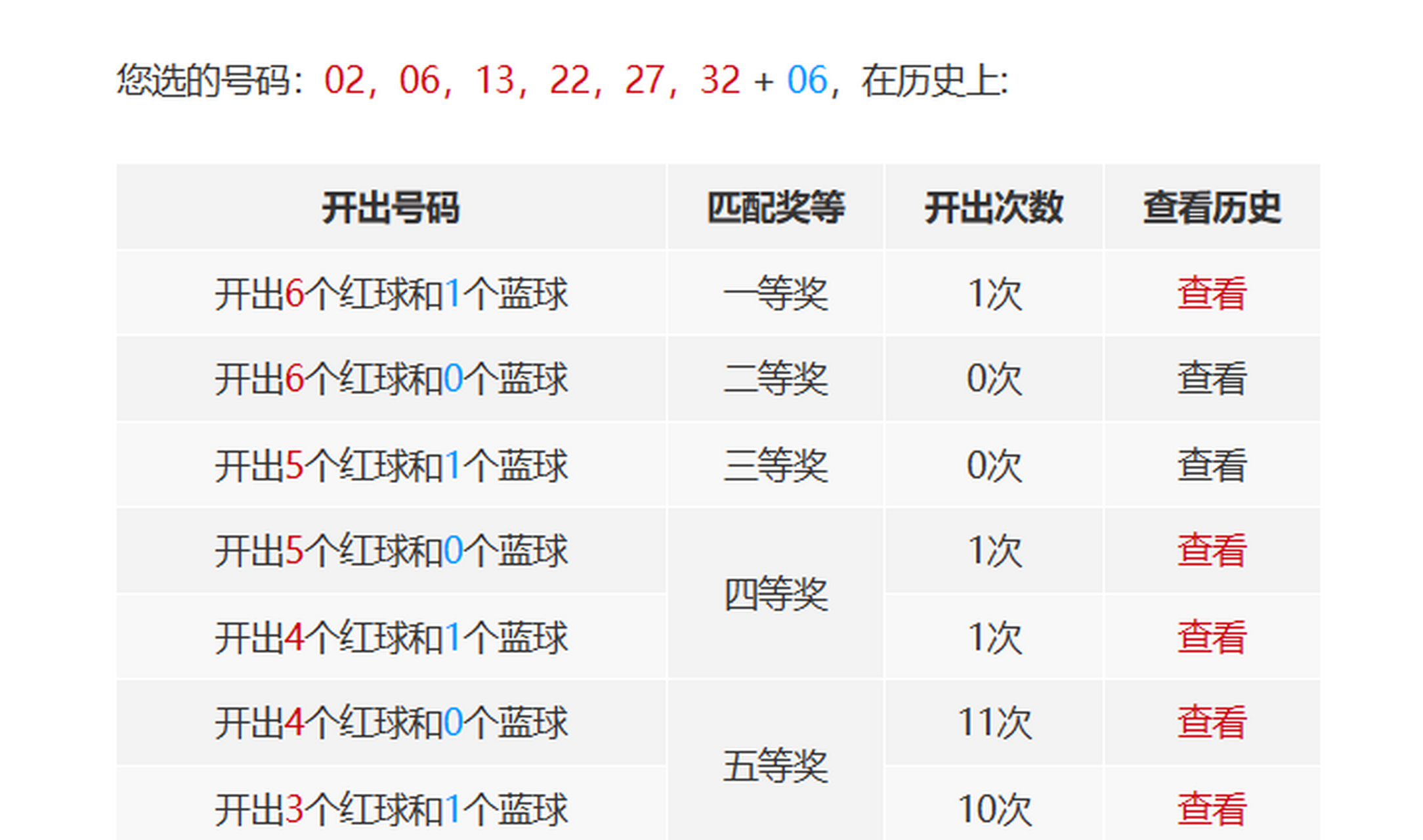双色球最新开奖结果揭秘,彩票背后的故事与期待梦想成真