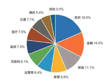 新时代数字化浪潮,信息发展最新进展探索