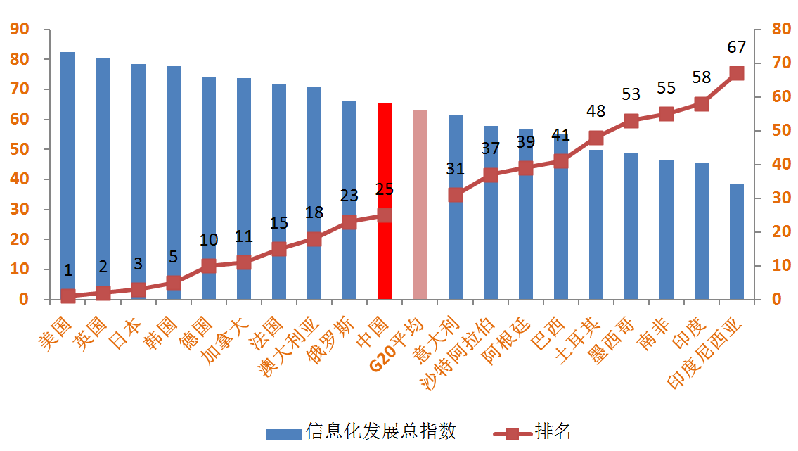 新时代数字化浪潮,信息发展最新进展探索