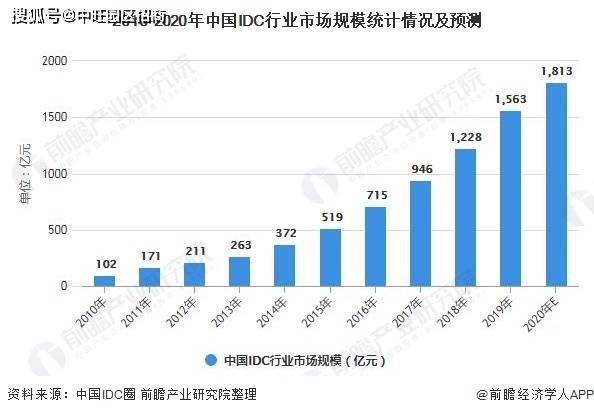 新时代数字化浪潮,信息发展最新进展探索