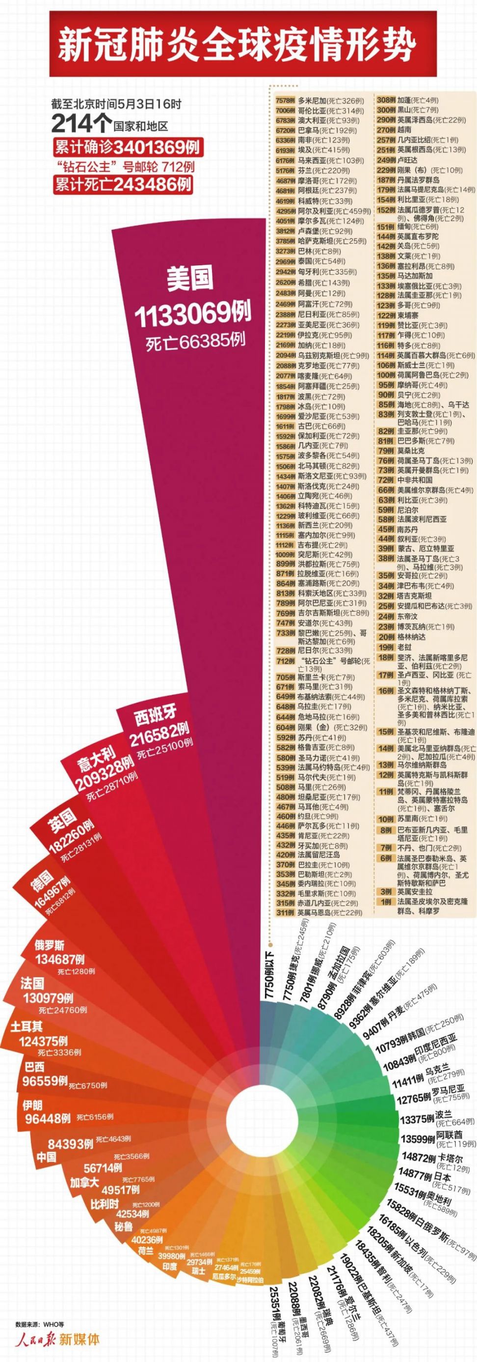 美国疫情最新动态,挑战与希望交织前行