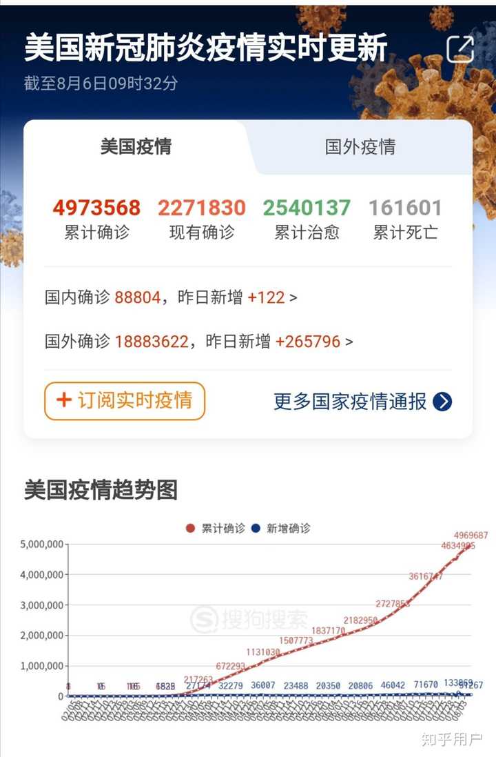 美国疫情最新动态,挑战与希望交织前行