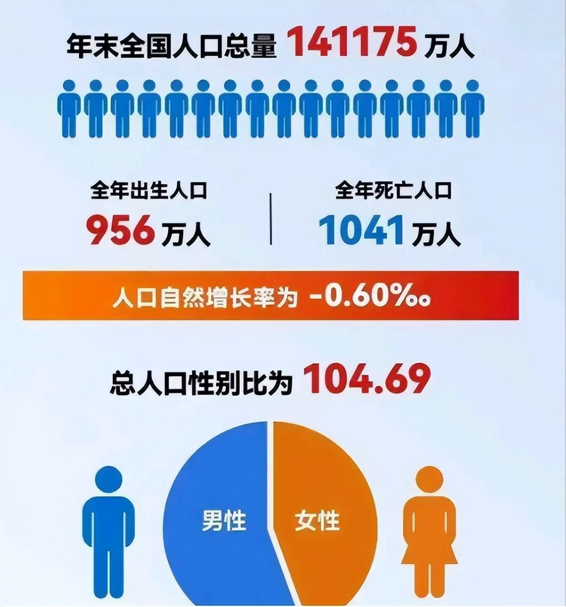 全国最新人口统计揭示人口现状与未来趋势发展分析