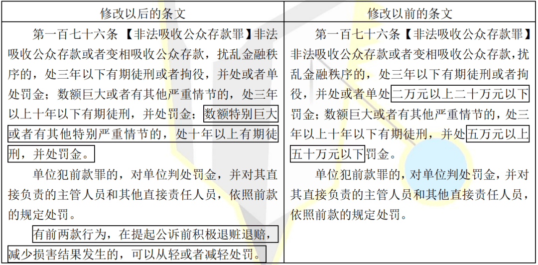 刑法修改最新动态,十一版草案解读及其未来影响展望