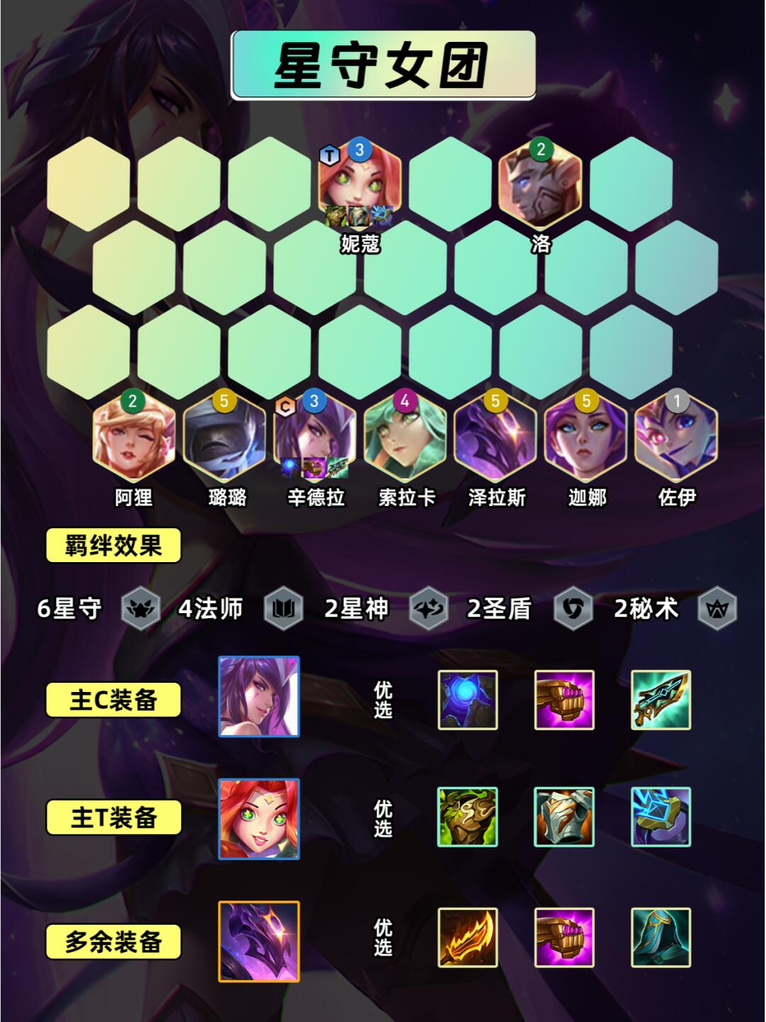 云顶之弈星神剑最新阵容,战术革新的未来引领者