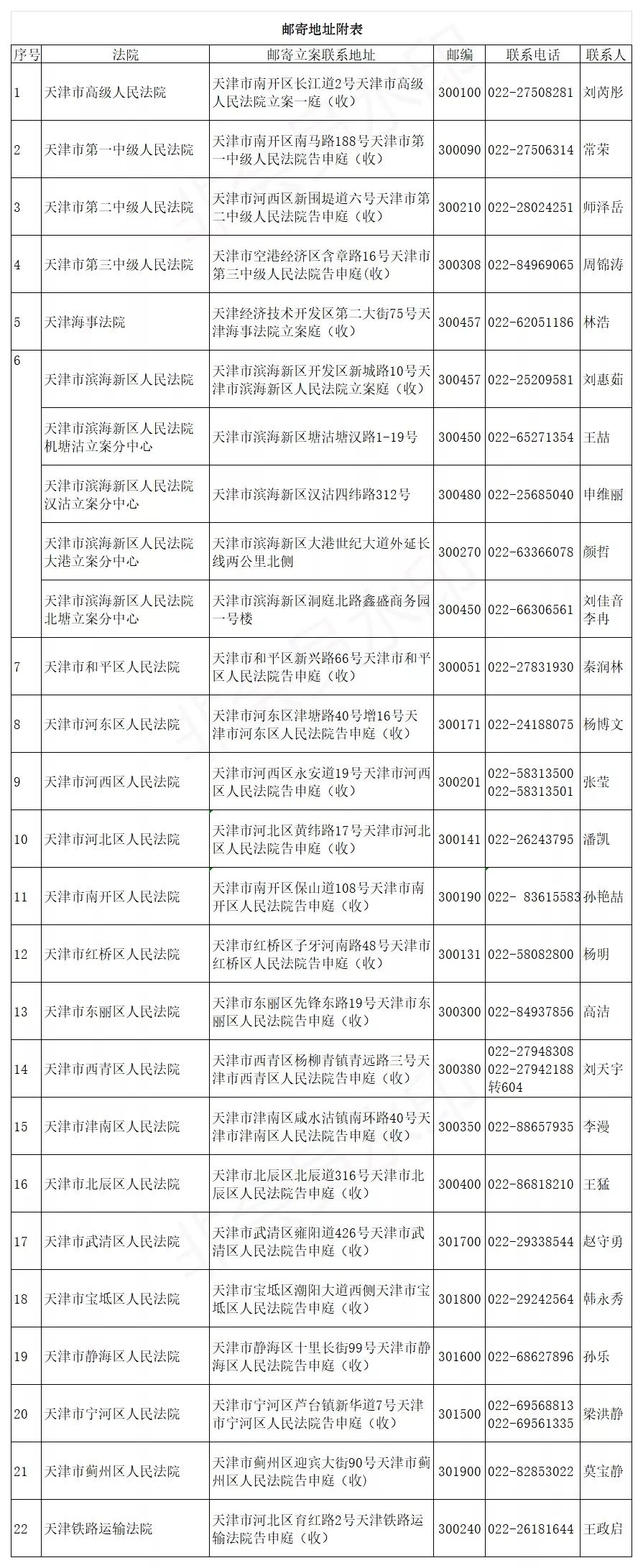天津疫情最新消息,坚定信心,共克时艰抗击肺炎