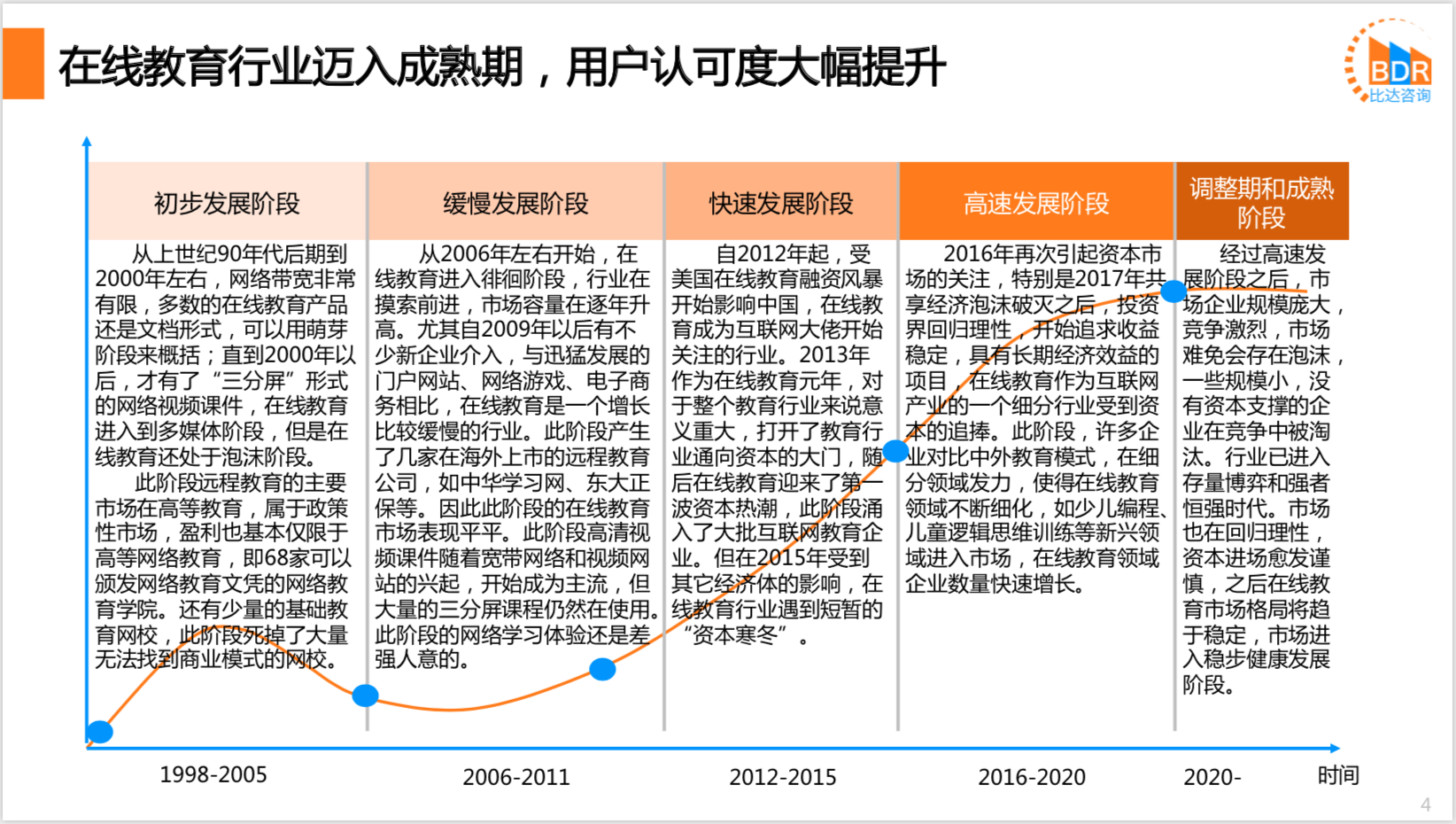 网络教育最新发展,探索未来教育的无限潜力