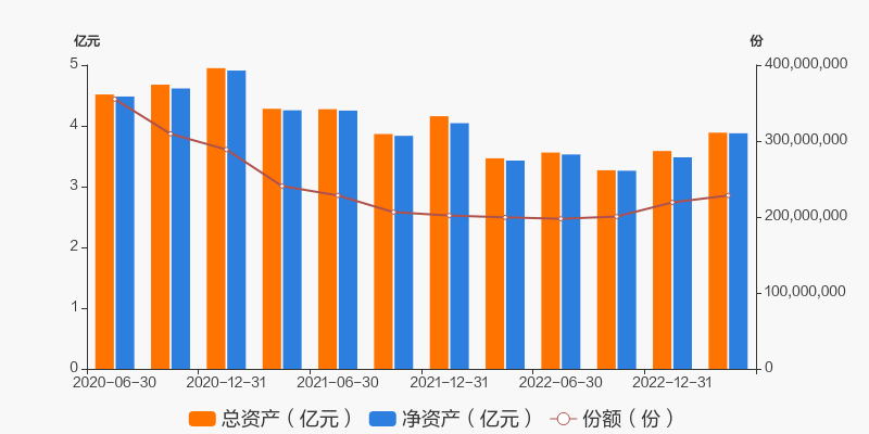 中邮竞争力最新净值深度解析及前景展望