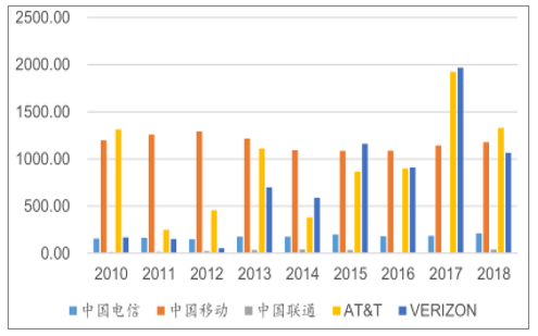 中国移动最新发展状况概览