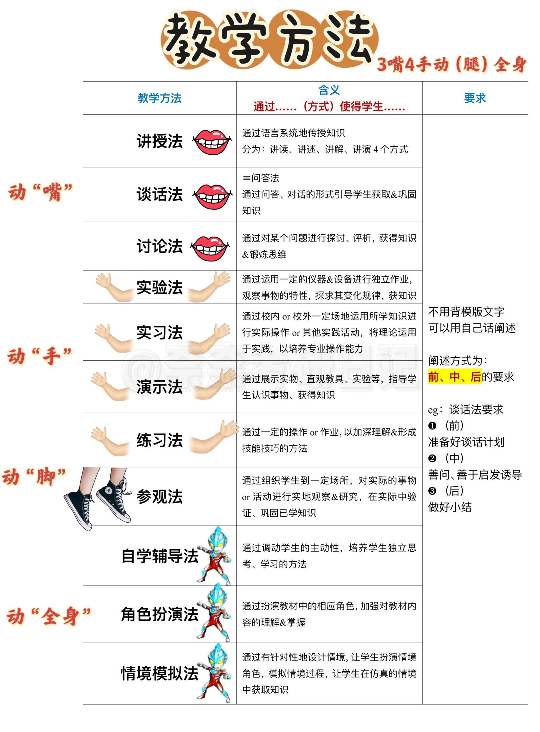 最新教师教学方法,探索与实践之路