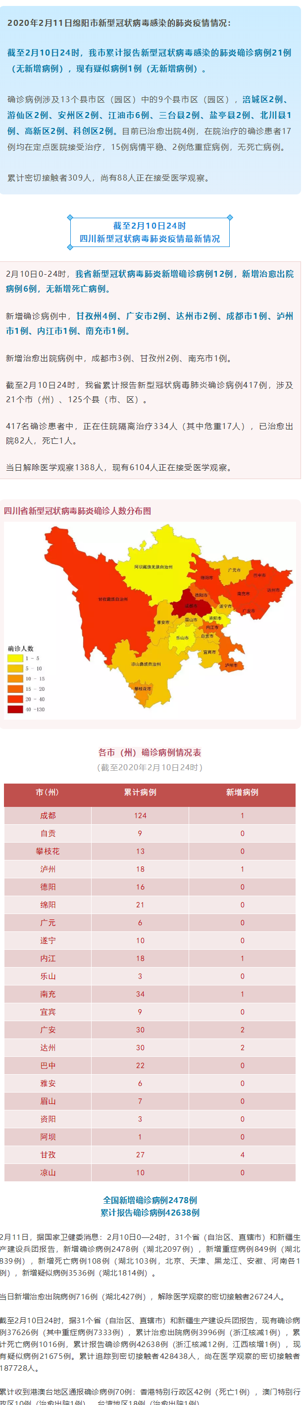 绵阳疫情最新动态,坚定信心,共克时艰