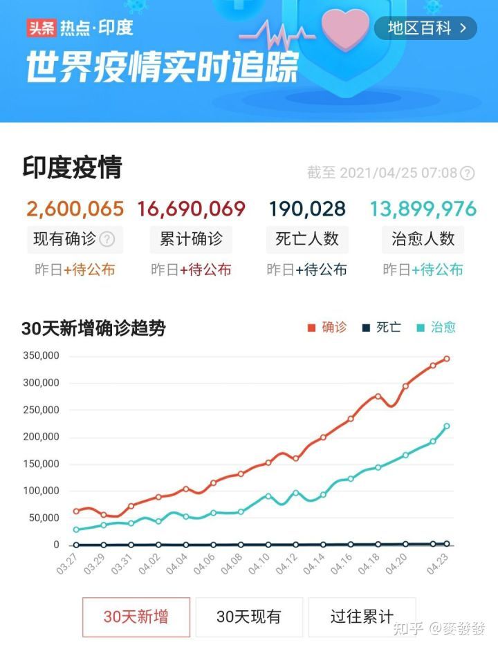 印度新冠疫情最新人数及其社会影响概述