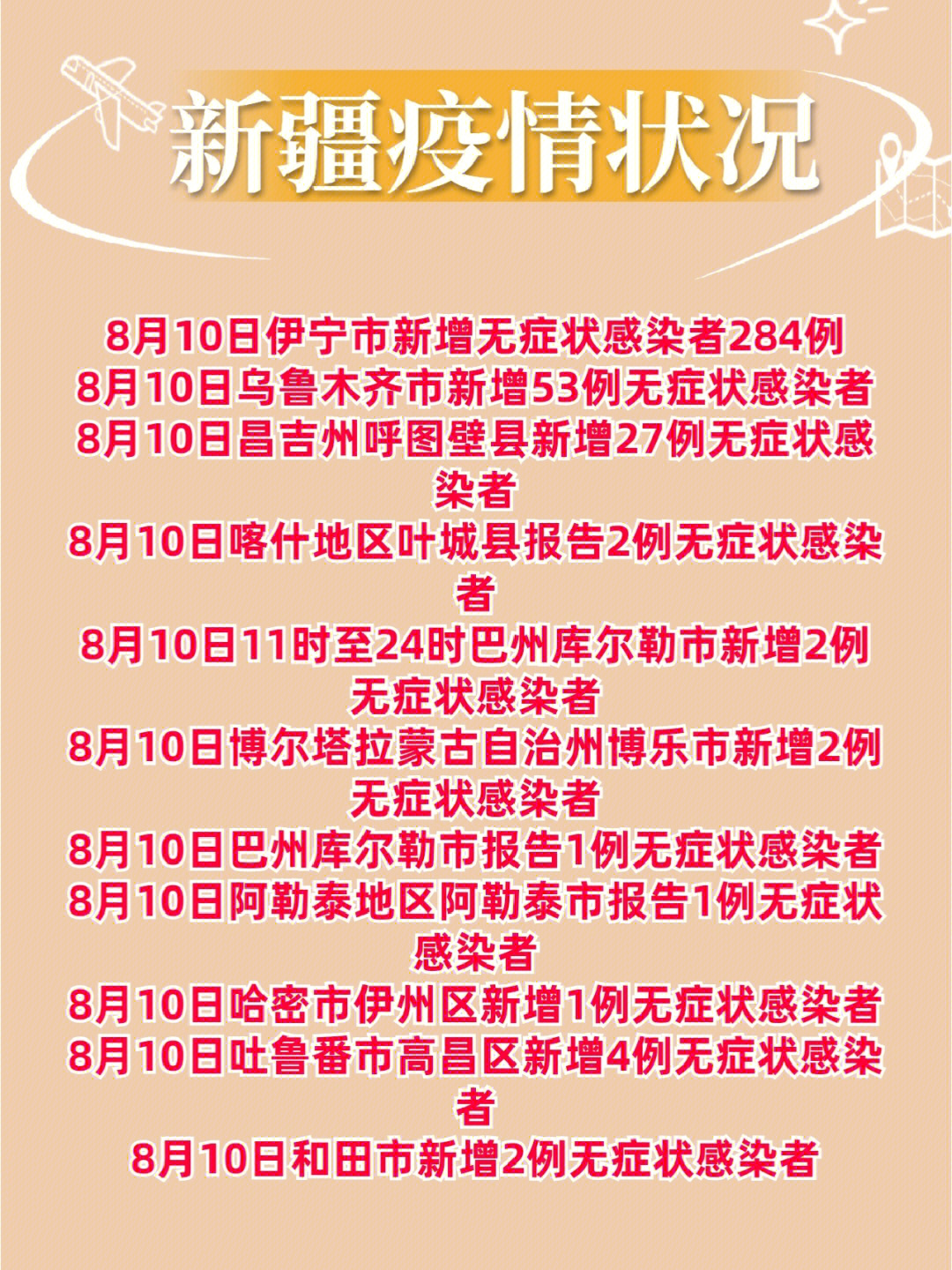 新疆疫情最新动态,坚定信心,共克时艰