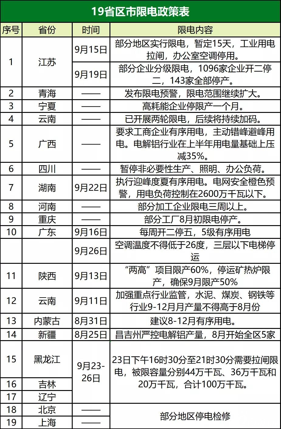 限电令最新政策详解,背景、内容与未来展望