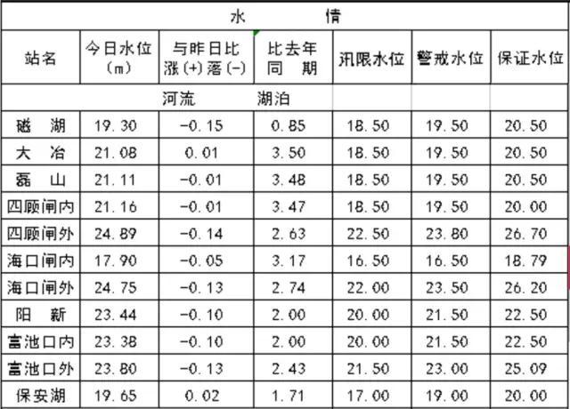 长江九江段最新水位观察与解析