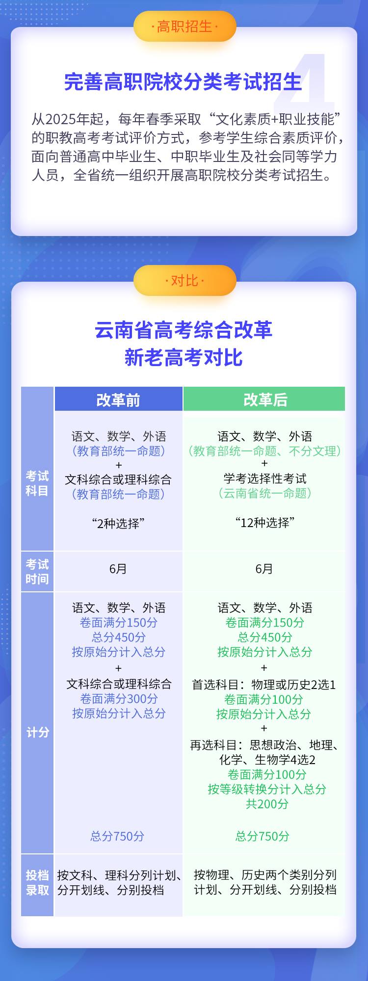 云南高考政策最新消息全面解读与分析