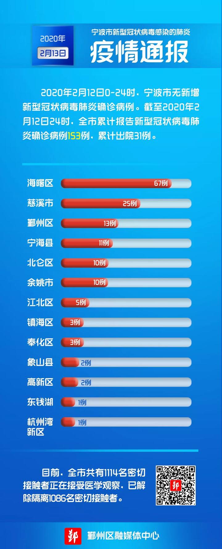 坚定信心,共克时艰,最新疫情消息汇总