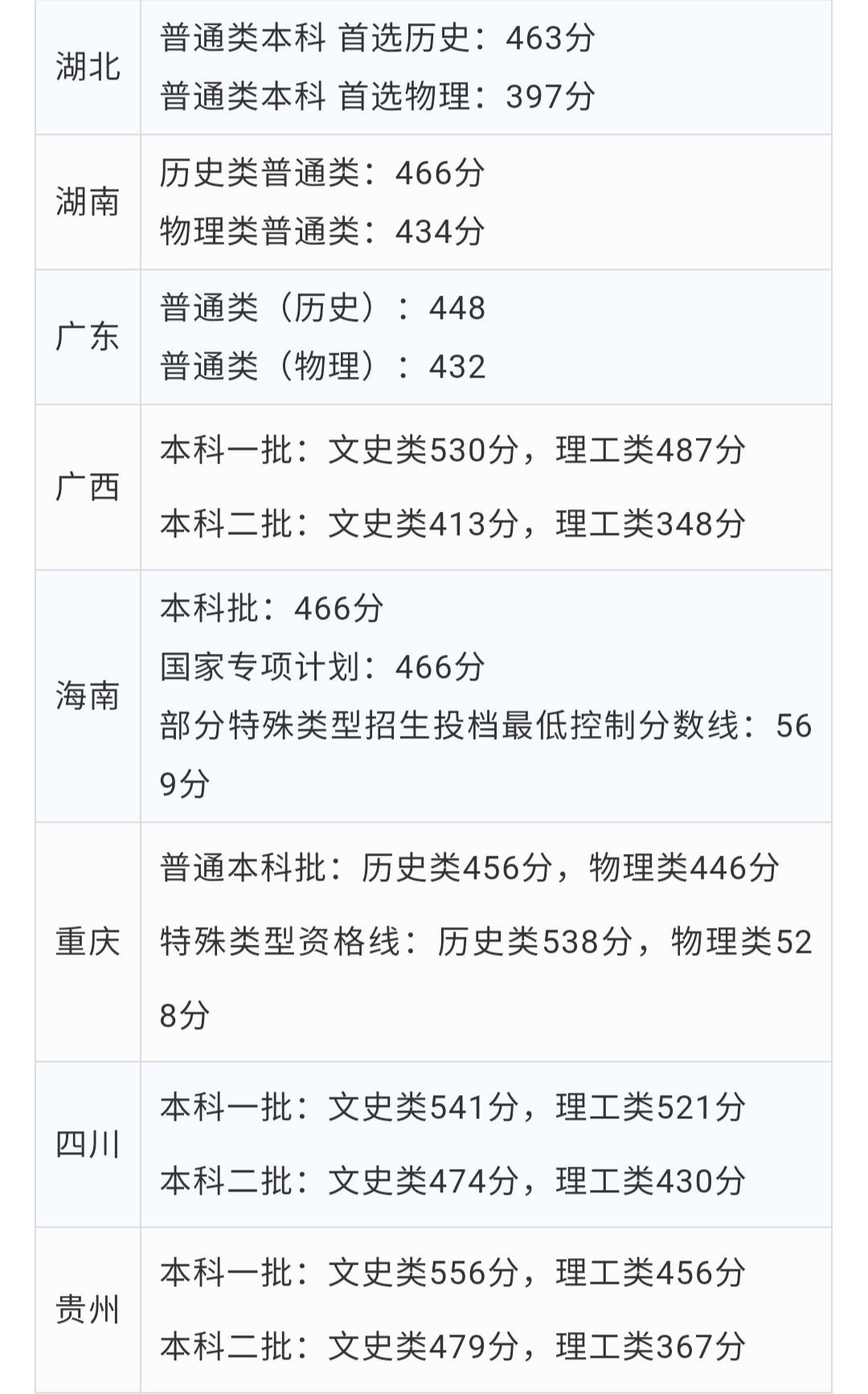 全国高考划线最新动态,变革与趋势深度解析