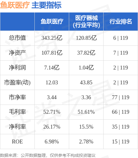 鱼跃医疗股票最新行情分析