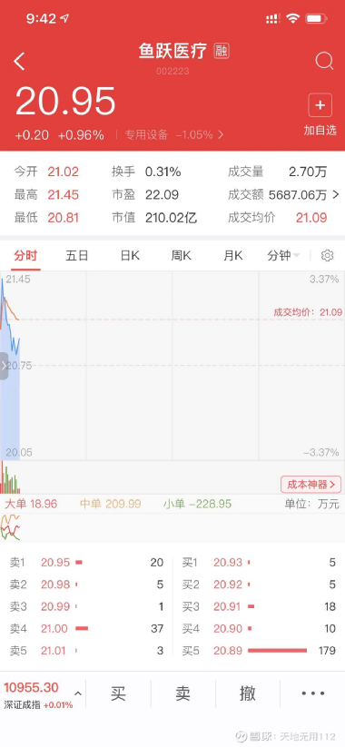 鱼跃医疗股票最新行情分析