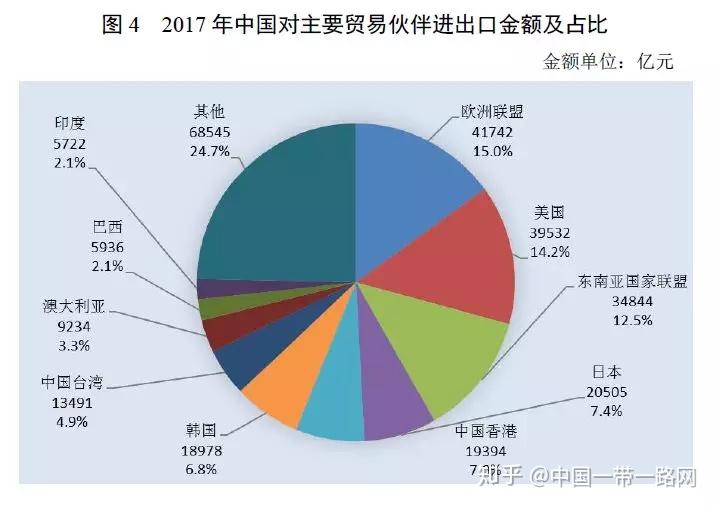 中国外贸最新形势深度解析