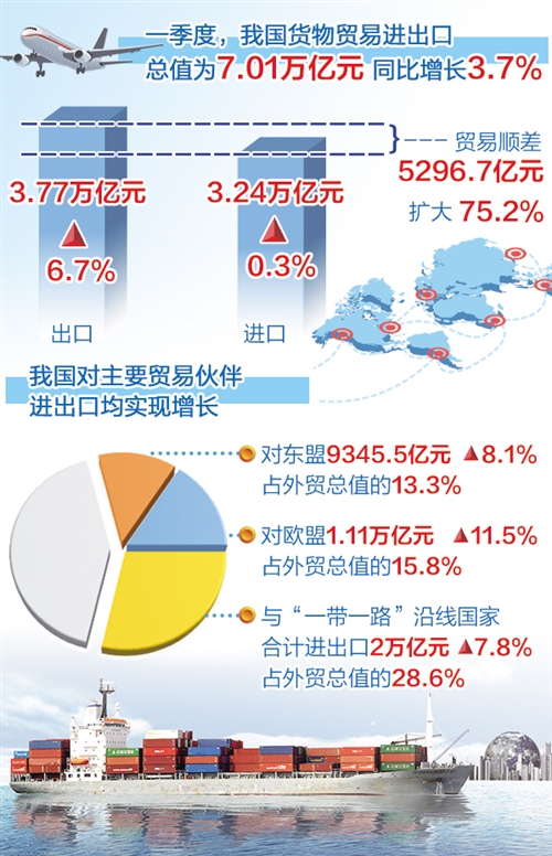 中国外贸最新形势深度解析