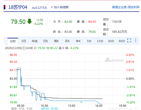 苏宁债最新动态全面解读