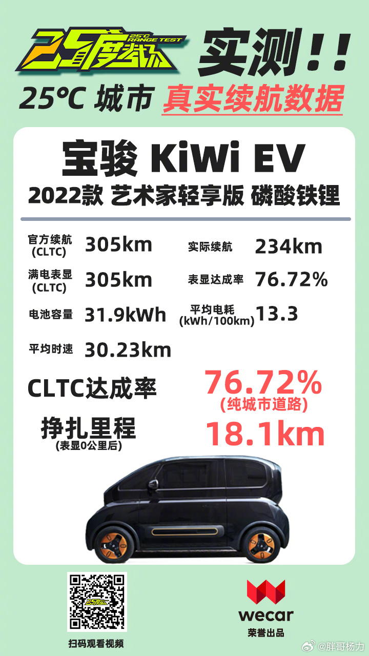 宝骏Kiwi二手车深度解析与最新概况概览